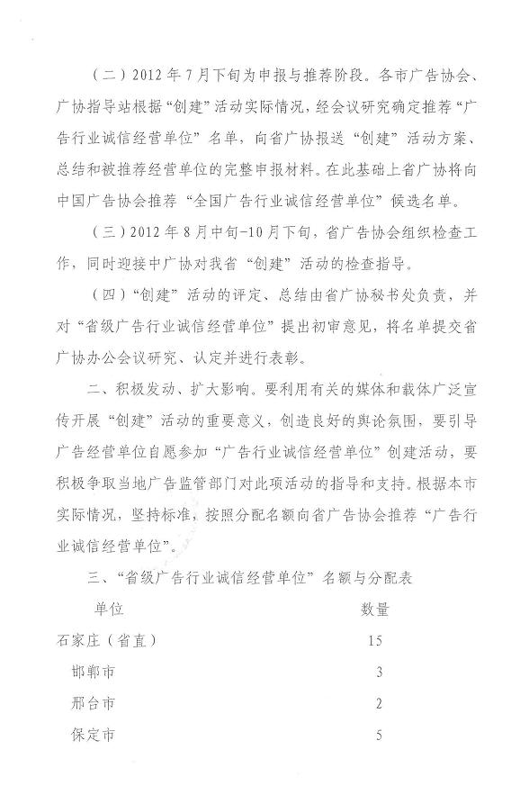 关于开展广告行业诚信经营单位创建活动的通知