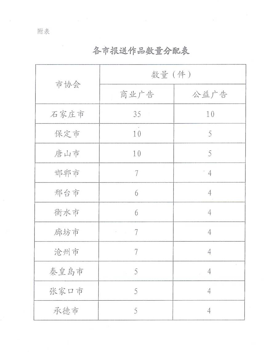 市广协关于征集长城奖、黄河奖的有关通知