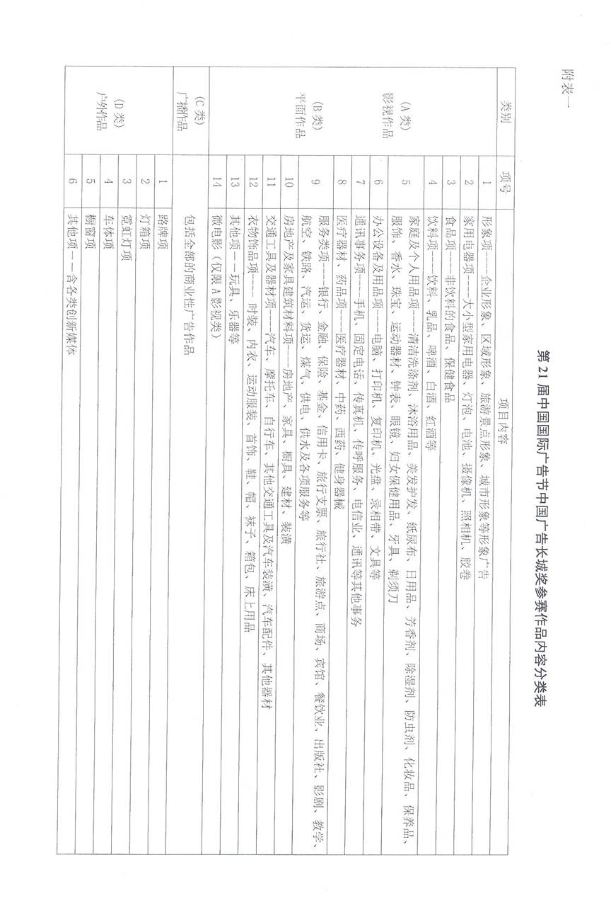 市广协关于征集长城奖、黄河奖的有关通知