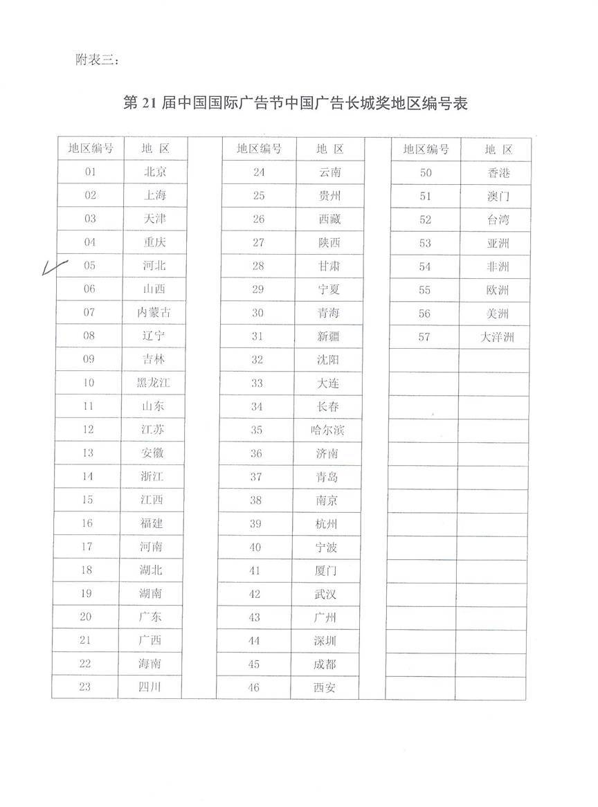 市广协关于征集长城奖、黄河奖的有关通知