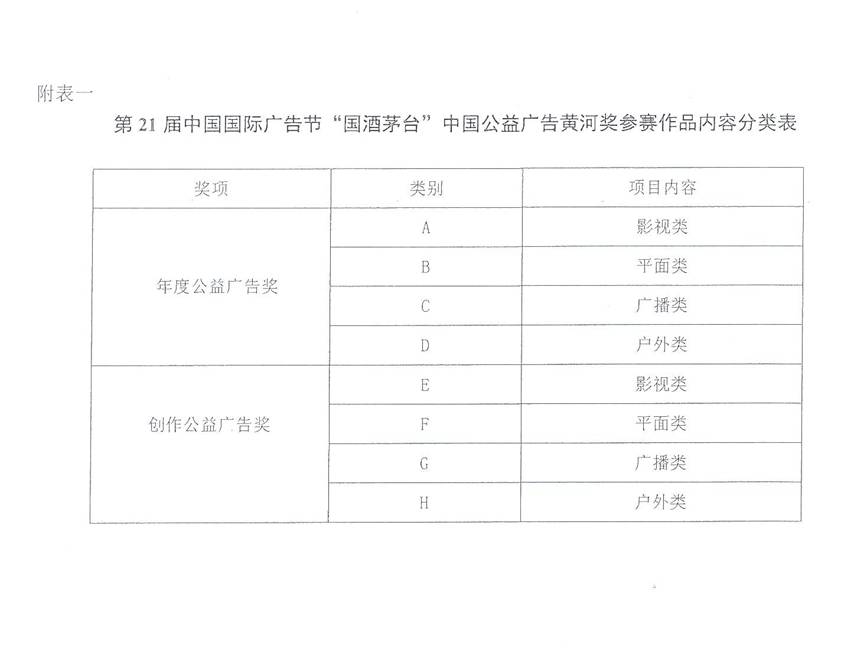 市广协关于征集长城奖、黄河奖的有关通知