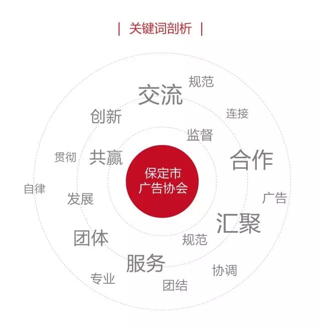 保定市广告协会启用新标志